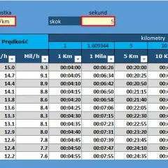 Kalkulator biegacza: Oblicz tempo, tętno, VO2max i trenuj mądrze