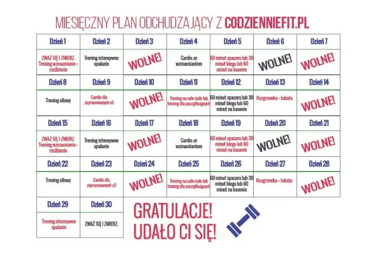 Bieganie na odchudzanie: Skuteczny plan i dieta. Zacznij dziś!