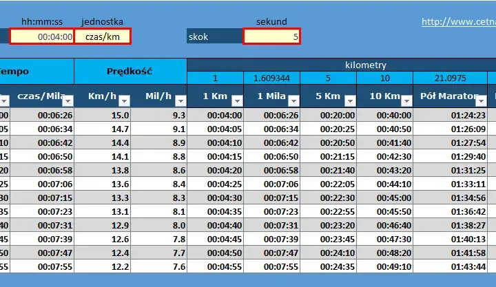 Kalkulator biegacza: Oblicz tempo, tętno, VO2max i trenuj mądrze