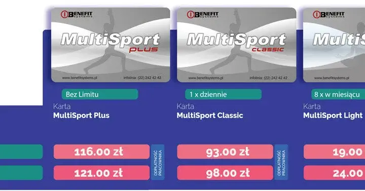 CrossFit Białystok: Który box wybrać? Adresy, ceny, Multisport