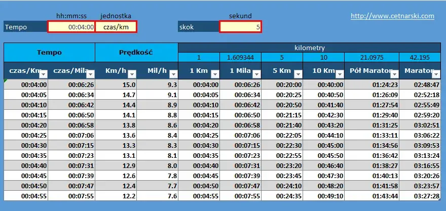 Kalkulator biegacza: Oblicz tempo, tętno, VO2max i trenuj mądrze