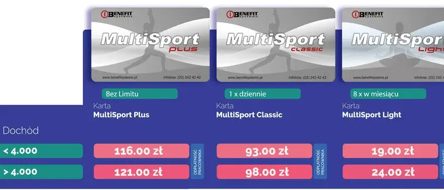 CrossFit Białystok: Który box wybrać? Adresy, ceny, Multisport