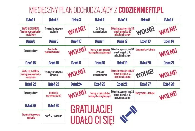 Jak ćwiczyć, by schudnąć z brzucha? Obalamy mity i dajemy plan!