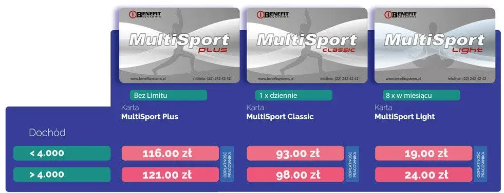 CrossFit Białystok: Który box wybrać? Adresy, ceny, Multisport