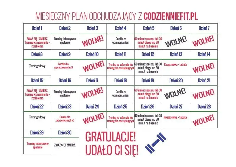 Jak ćwiczyć, by schudnąć z brzucha? Obalamy mity i dajemy plan!