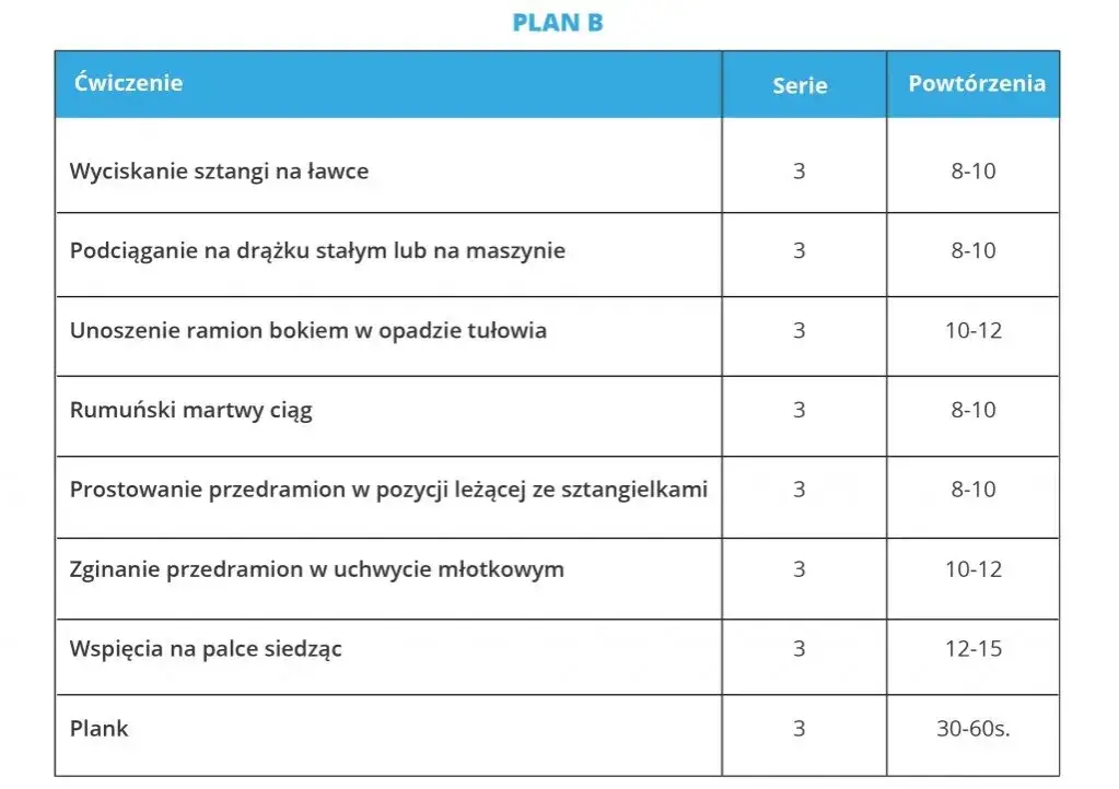 czynniki wpływające na plan treningowy