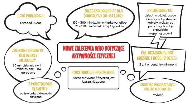 WHO zalecenia aktywność fizyczna infografika