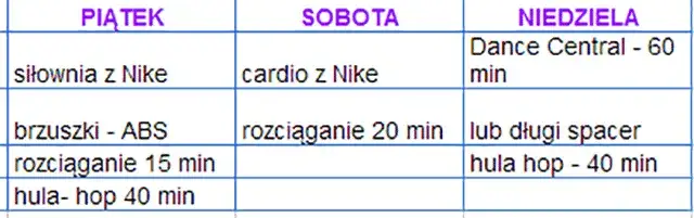 Harmonogram treningu brzucha częstotliwość