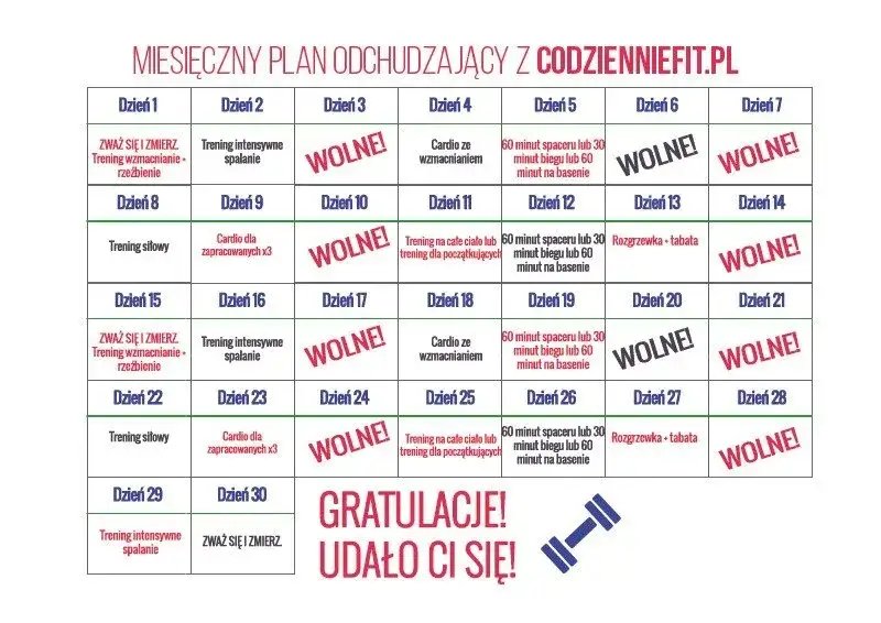 plan treningowy cardio tygodniowy