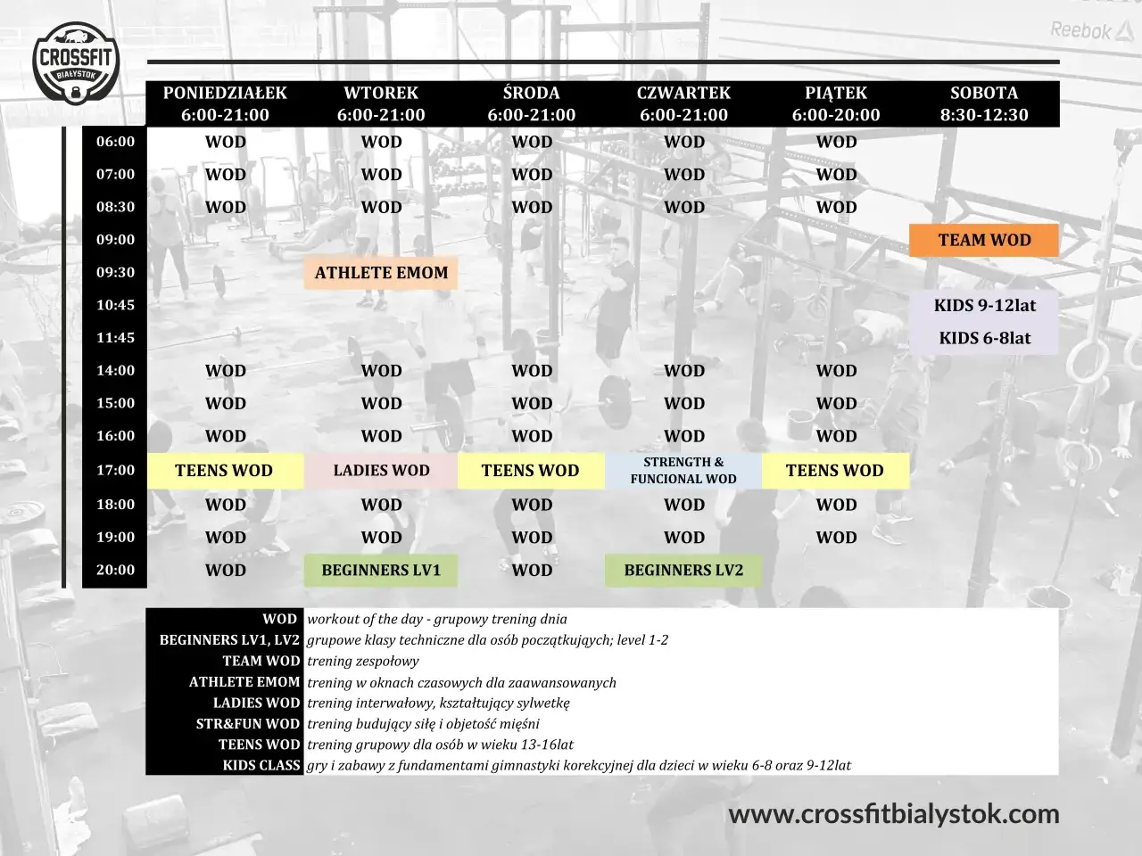 struktura treningu crossfit grafika